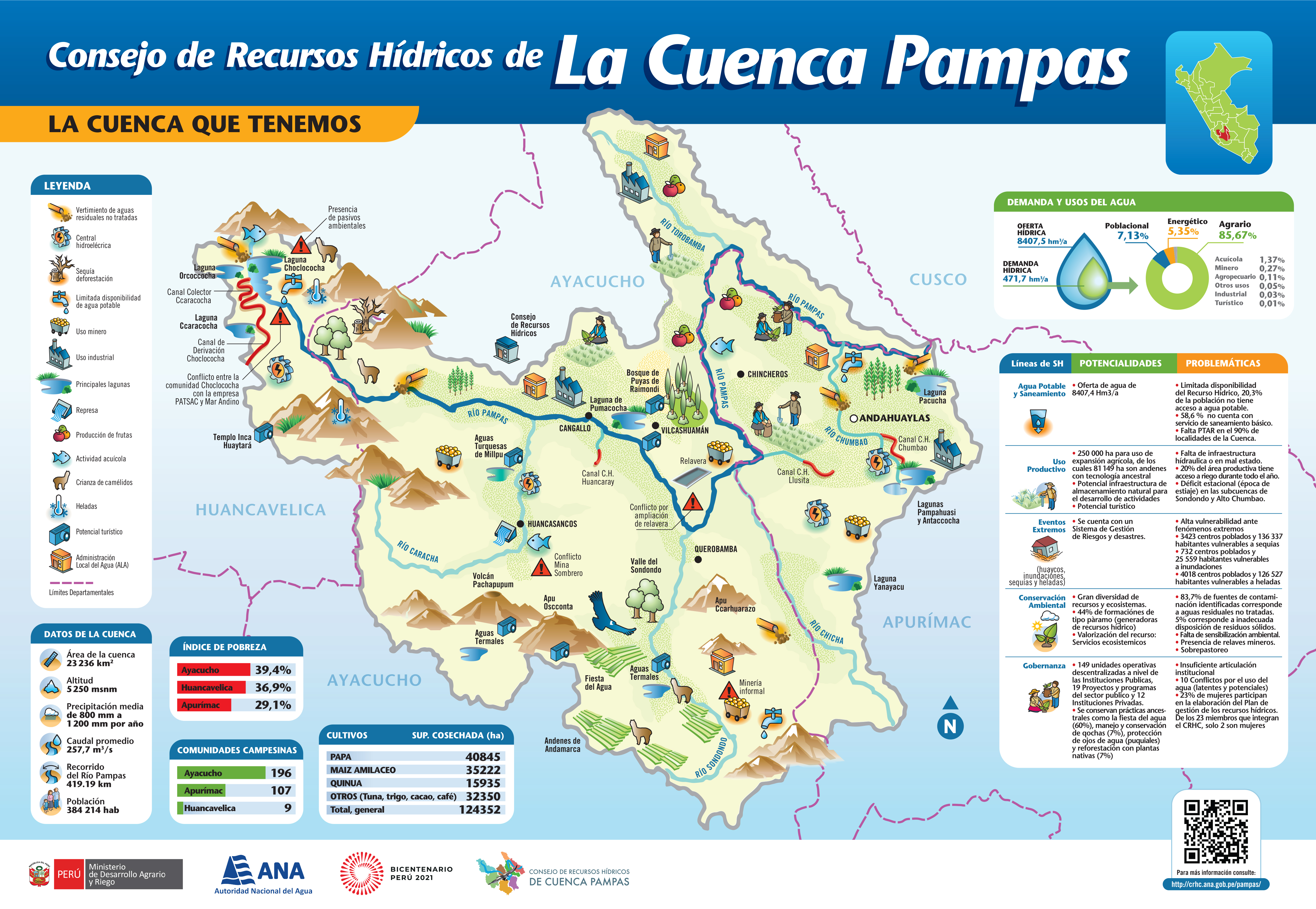 infografía