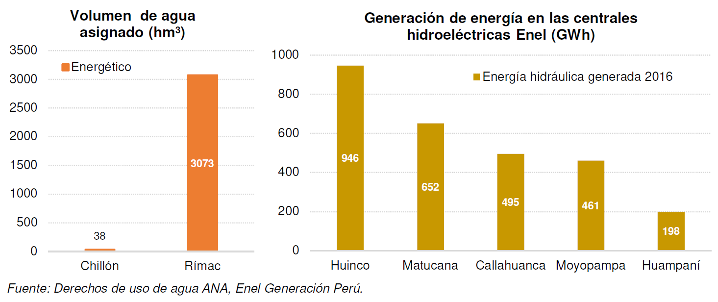 Generaci%C3%B3n%20el%C3%A9ctrica.PNG