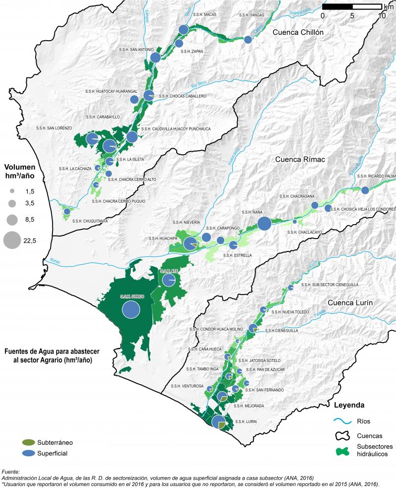 demanda uso agrario cap4