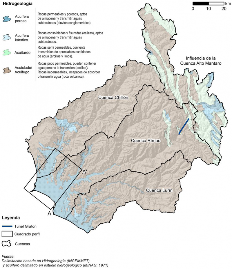 Hidrogeología